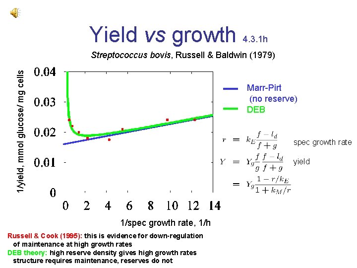 Yield vs growth 4. 3. 1 h 1/yield, mmol glucose/ mg cells Streptococcus bovis,
