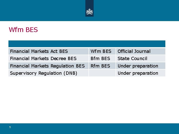 Wfm BES Financial Markets Act BES Wfm BES Official Journal Financial Markets Decree BES