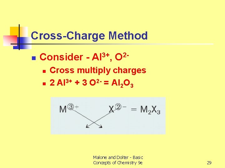 Cross-Charge Method n Consider - Al 3+, O 2 n n Cross multiply charges