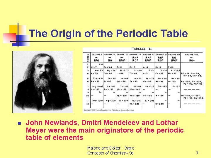 The Origin of the Periodic Table n John Newlands, Dmitri Mendeleev and Lothar Meyer