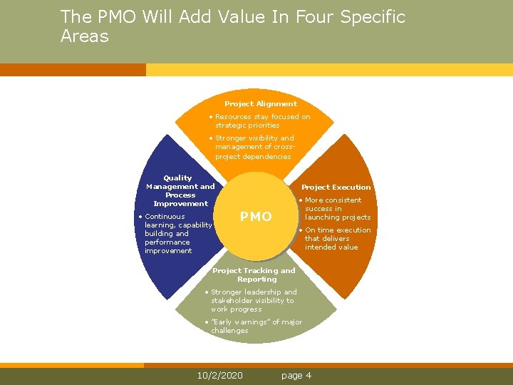 The PMO Will Add Value In Four Specific Areas Project Alignment • Resources stay The PMO Will Add Value In Four Specific Areas Project Alignment • Resources stay