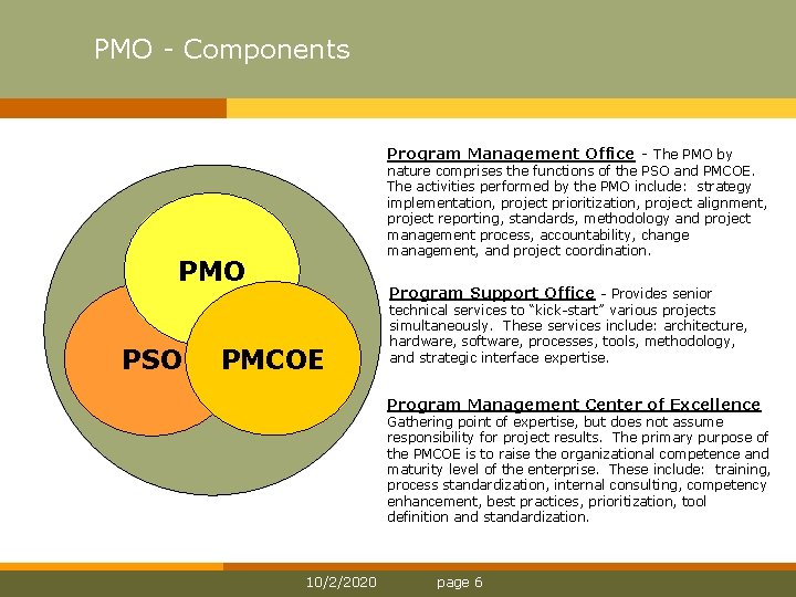 PMO Components Program Management Office - The PMO by nature comprises the functions of