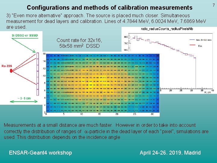 Configurations and methods of calibration measurements 3) “Even more alternative” approach. The source is