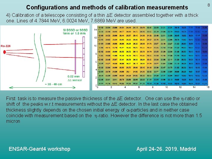 Configurations and methods of calibration measurements 4) Calibration of a telescope consisting of a