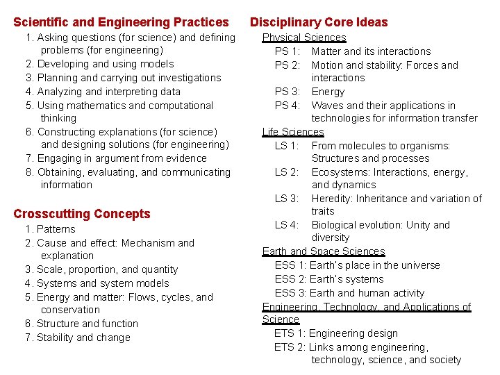 Scientific and Engineering Practices 1. Asking questions (for science) and defining problems (for engineering)