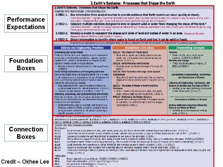 Performance Expectations Foundation Boxes Connection Boxes Credit – Okhee Lee 