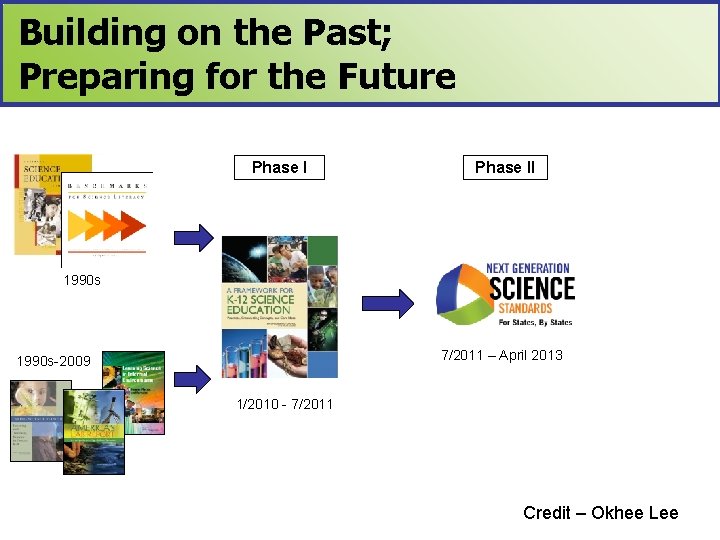 Building on the Past; Preparing for the Future Phase II 1990 s 7/2011 –