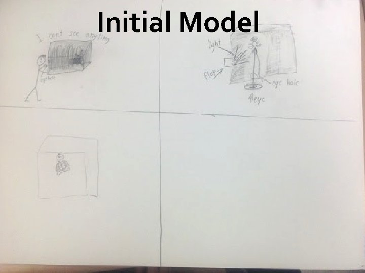 Initial Model 