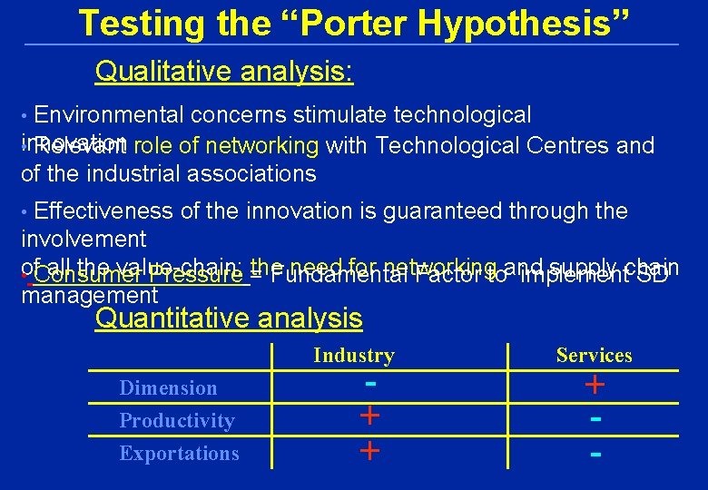 Testing the “Porter Hypothesis” Qualitative analysis: • Environmental concerns stimulate technological innovation • Relevant