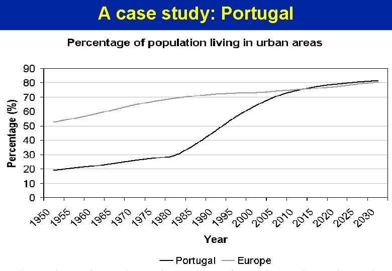 A case study: Portugal 