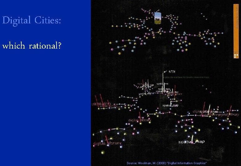Digital Cities: which rational? Source: Woolman, M. (2000) “Digital Information Graphics” 