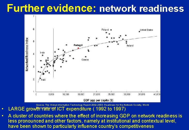 Further evidence: network readiness Source; OECD (2000). Information Technology Outlook, Paris: OECD. Source; The
