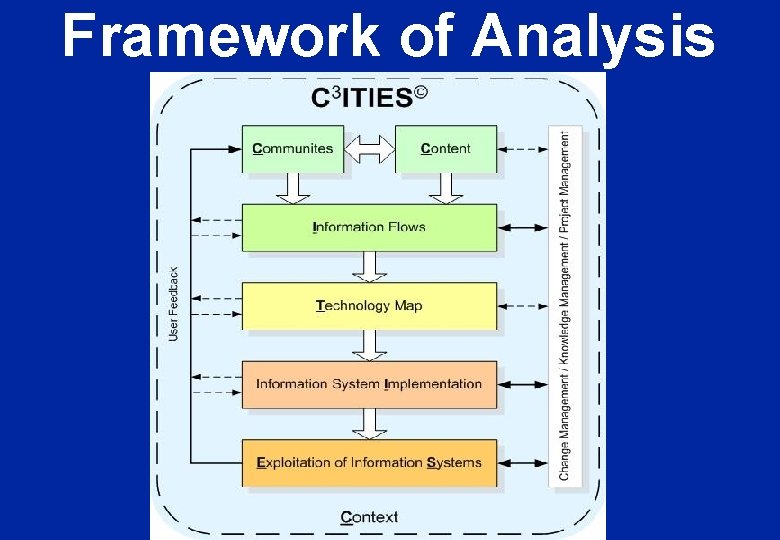 Framework of Analysis 