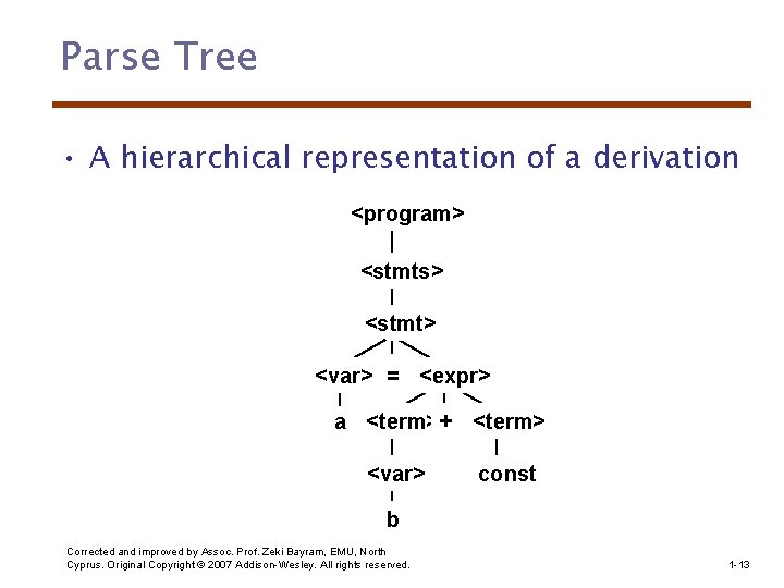 Parse Tree • A hierarchical representation of a derivation <program> <stmts> <stmt> <var> =