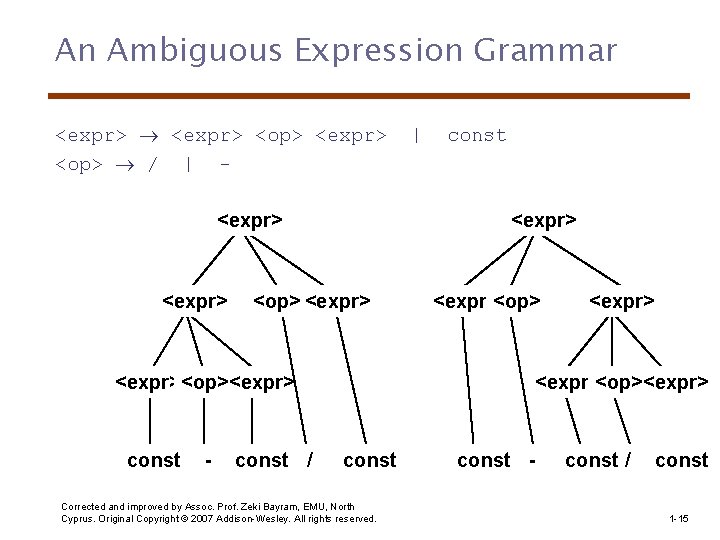 An Ambiguous Expression Grammar <expr> <op> / | <expr> - <op> <expr> const /