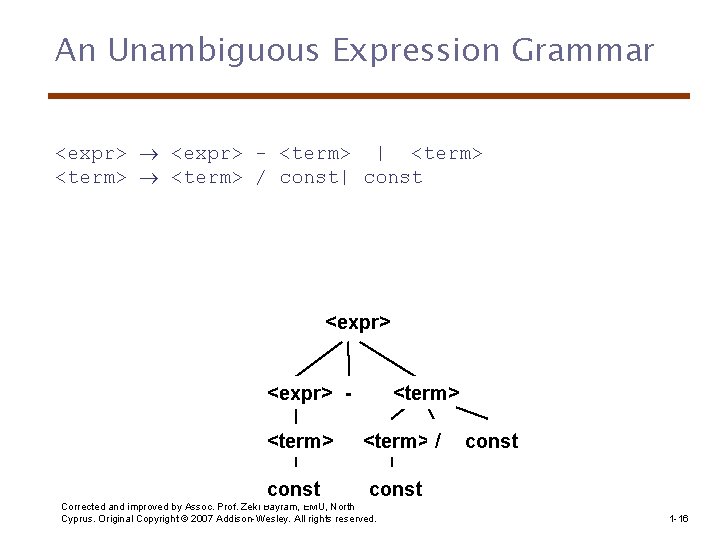 An Unambiguous Expression Grammar <expr> - <term> | <term> / const| const <expr> -