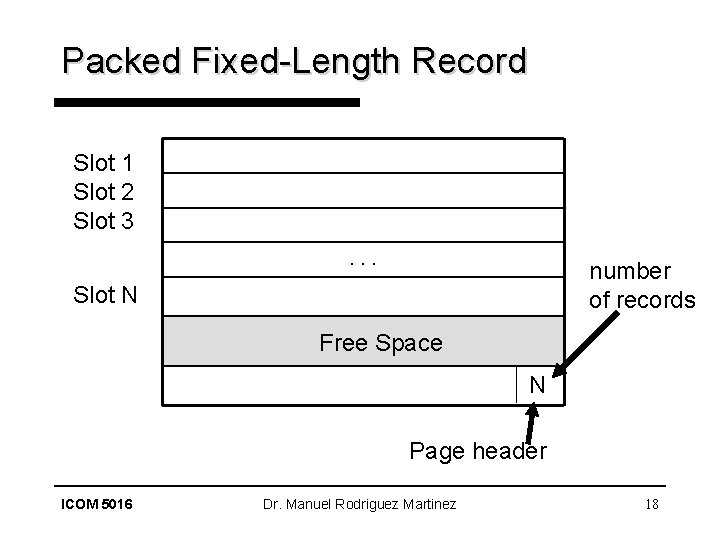 Packed Fixed-Length Record Slot 1 Slot 2 Slot 3. . . number of records