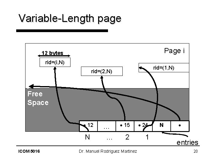 Variable-Length page Page i 12 bytes rid=(i, N) rid=(1, N) rid=(2, N) Free Space