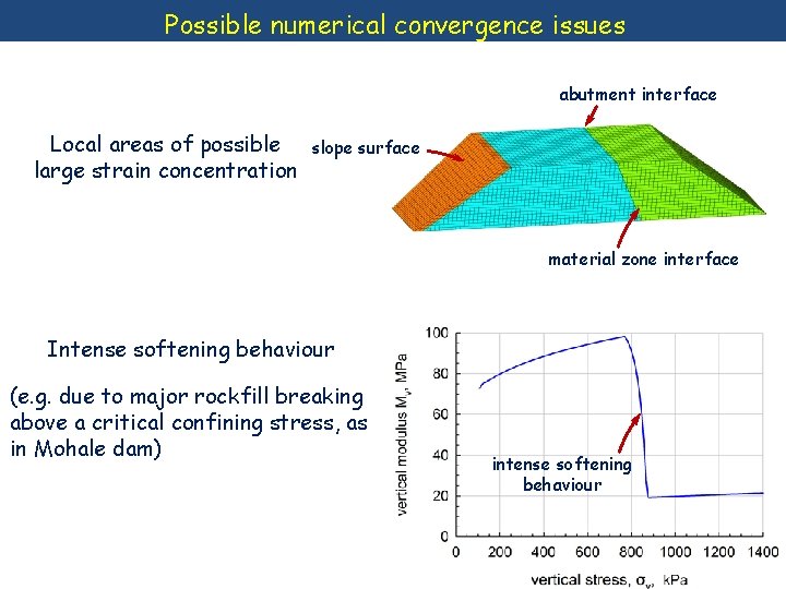 Possible numerical convergence issues abutment interface Local areas of possible large strain concentration slope