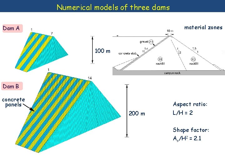 Numerical models of three dams material zones Dam A 100 m Dam B concrete