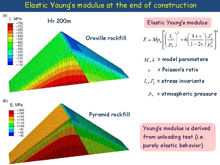 Elastic Young’s modulus at the end of construction H= 200 m Elastic Young’s modulus: