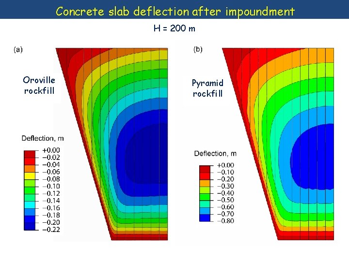 Concrete slab deflection after impoundment H = 200 m Oroville rockfill Pyramid rockfill 