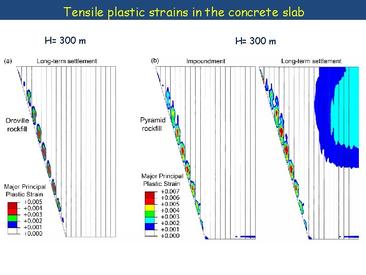 Tensile plastic strains in the concrete slab H= 300 m 