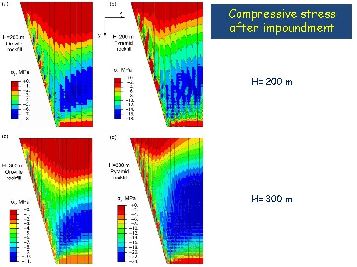 Compressive stress after impoundment H= 200 m H= 300 m 