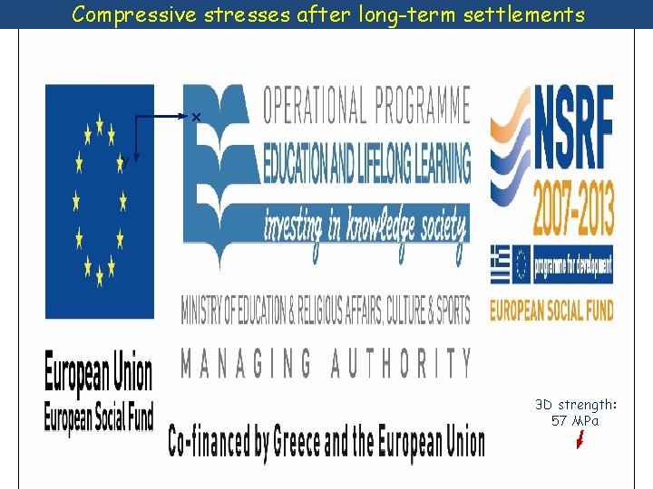 Compressive stresses after long-term settlements x y 3 D strength: 57 MPa 