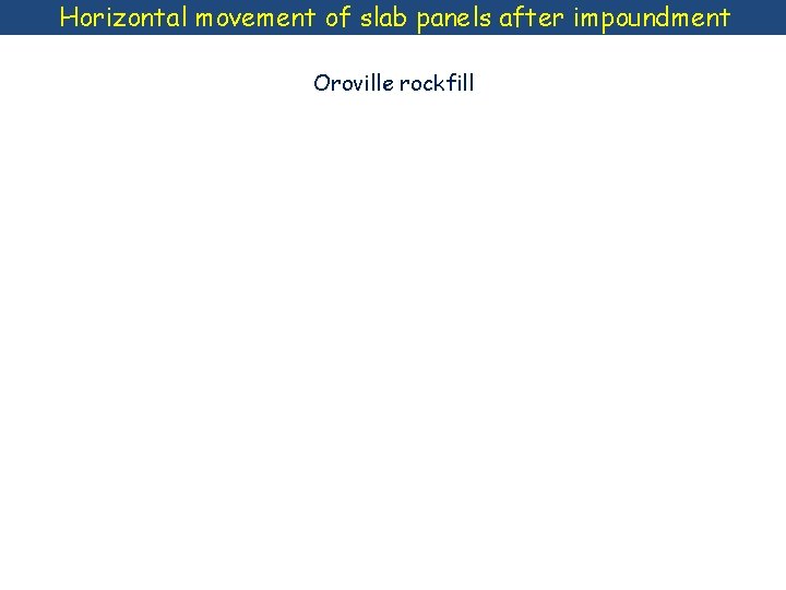 Horizontal movement of slab panels after impoundment Oroville rockfill 