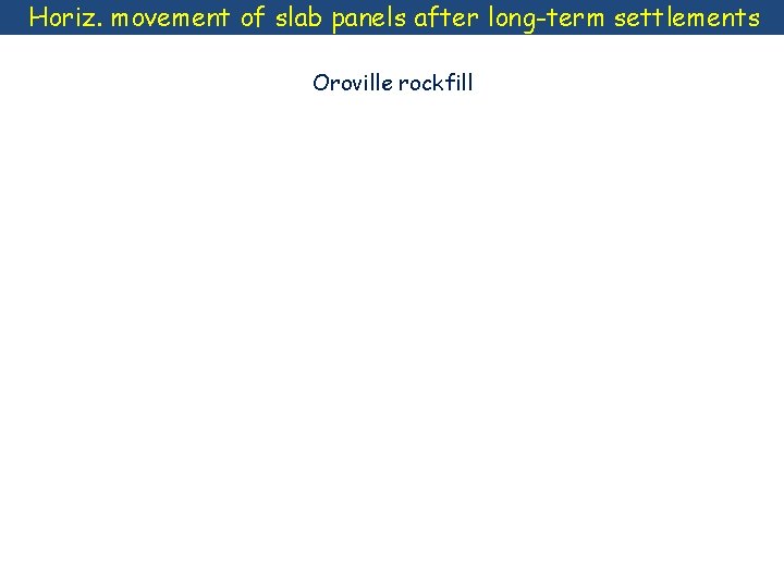 Horiz. movement of slab panels after long-term settlements Oroville rockfill 