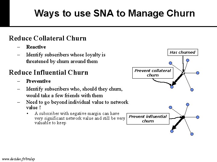 Ways to use SNA to Manage Churn Reduce Collateral Churn – – Reactive Identify