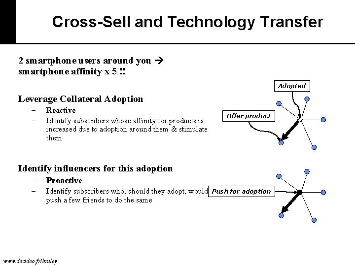 Cross-Sell and Technology Transfer 2 smartphone users around you smartphone affinity x 5 !!