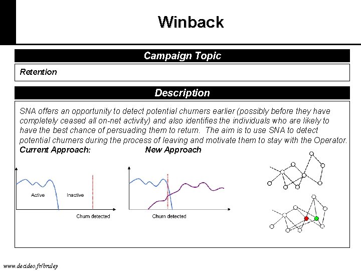 Winback Campaign Topic Retention Description SNA offers an opportunity to detect potential churners earlier