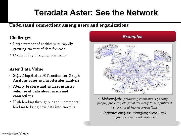 Teradata Aster: See the Network Understand connections among users and organizations Challenges Examples •