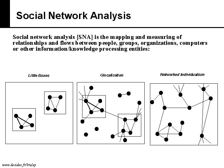 Social Network Analysis Social network analysis [SNA] is the mapping and measuring of relationships