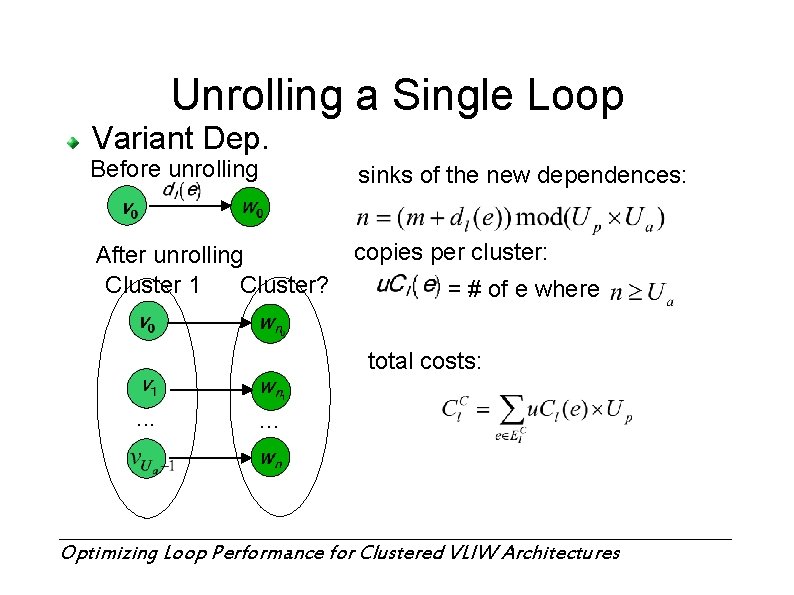 Unrolling a Single Loop Variant Dep. Before unrolling sinks of the new dependences: After