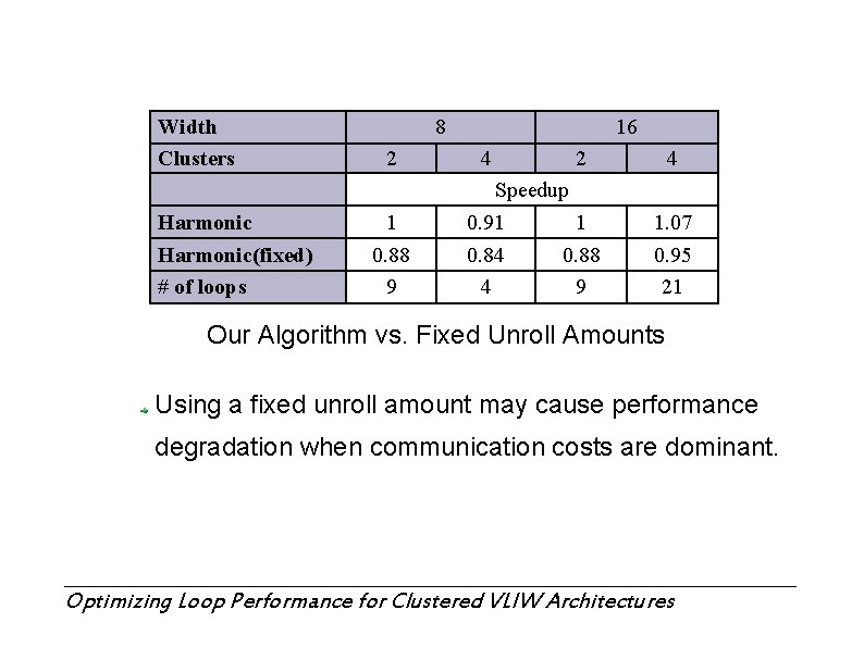 Width Clusters 8 2 16 4 2 4 1 0. 88 9 1. 07