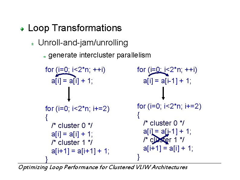 Loop Transformations Unroll-and-jam/unrolling generate intercluster parallelism for (i=0; i<2*n; ++i) a[i] = a[i] +
