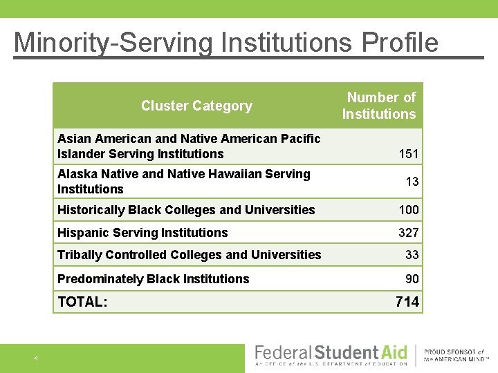 Minority-Serving Institutions Profile Cluster Category Asian American and Native American Pacific Islander Serving Institutions