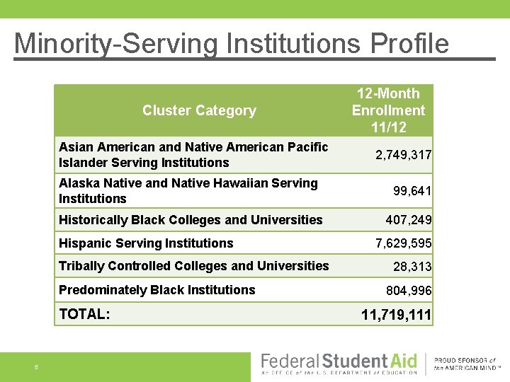 Minority-Serving Institutions Profile Cluster Category Asian American and Native American Pacific Islander Serving Institutions
