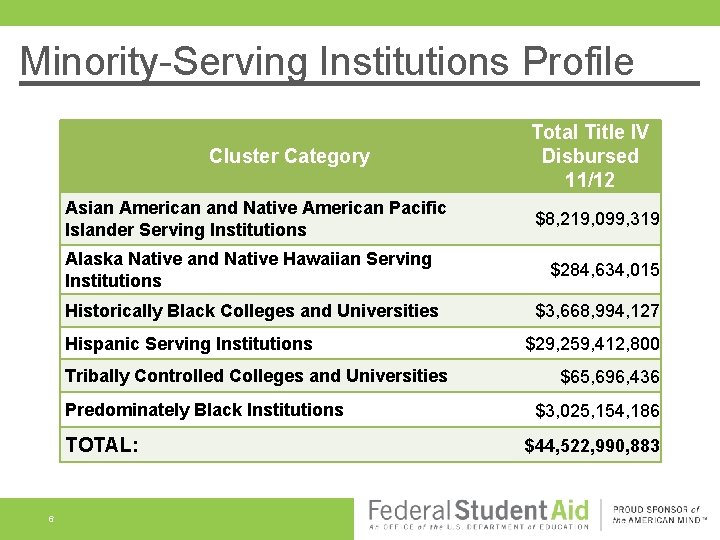 Minority-Serving Institutions Profile Cluster Category Asian American and Native American Pacific Islander Serving Institutions