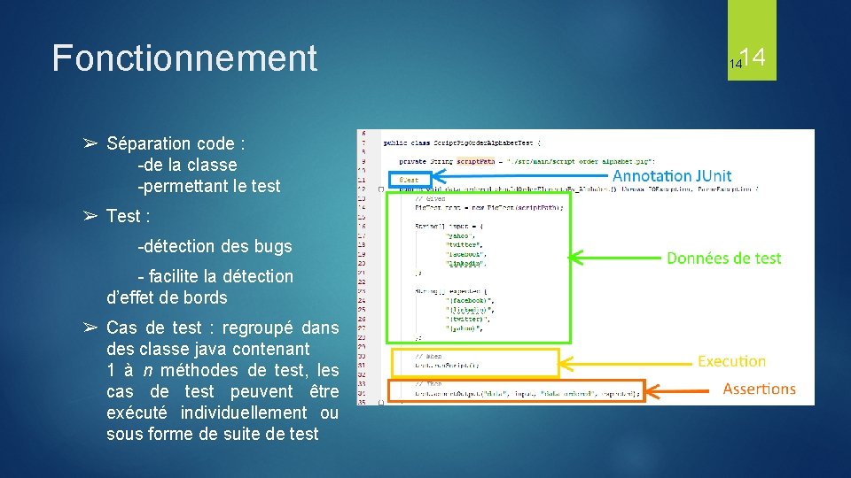 Fonctionnement ➢ Séparation code : -de la classe -permettant le test ➢ Test :