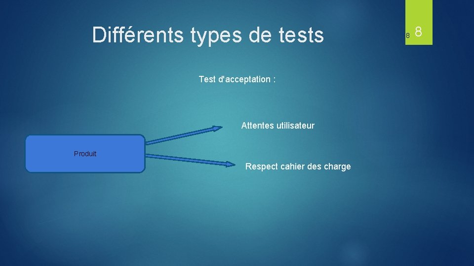 Différents types de tests Test d'acceptation : Attentes utilisateur Produit Respect cahier des charge