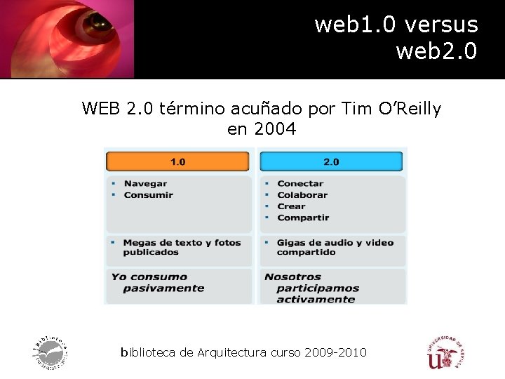 web 1. 0 versus web 2. 0 WEB 2. 0 término acuñado por Tim