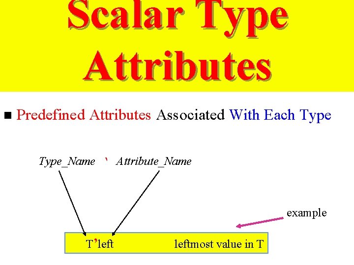 Scalar Type Attributes n Predefined Attributes Associated With Each Type_Name ‘ Attribute_Name example T’leftmost