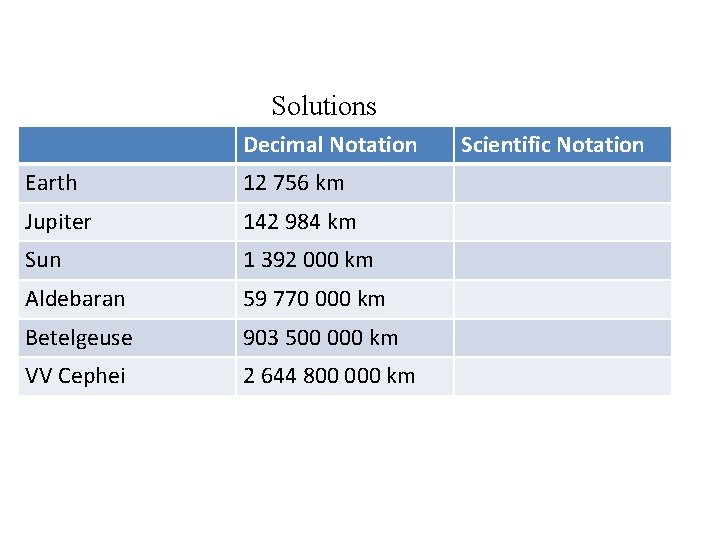 Solutions Decimal Notation Earth 12 756 km Jupiter 142 984 km Sun 1 392