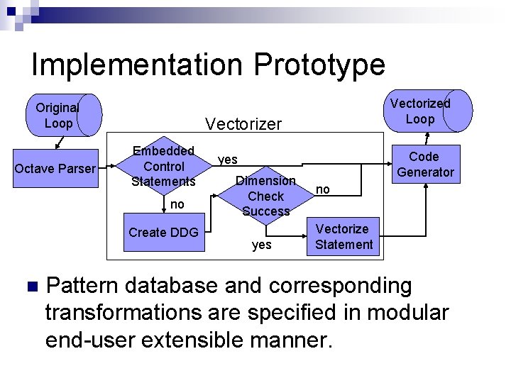 Implementation Prototype Original Loop Octave Parser Vectorizer Embedded Control Statements no Create DDG n