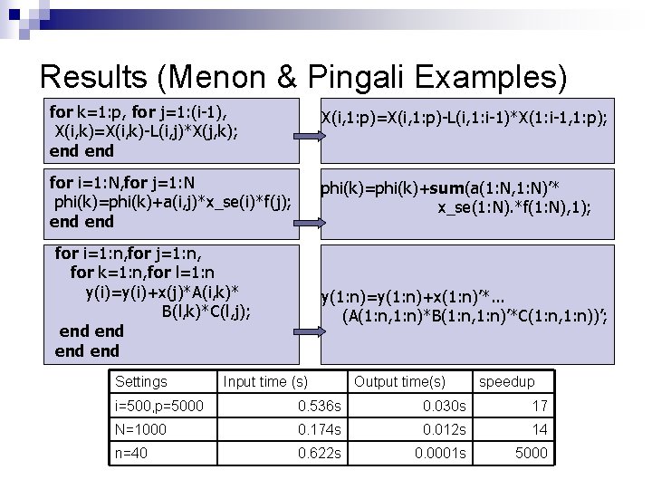 Results (Menon & Pingali Examples) for k=1: p, for j=1: (i-1), X(i, k)=X(i, k)-L(i,