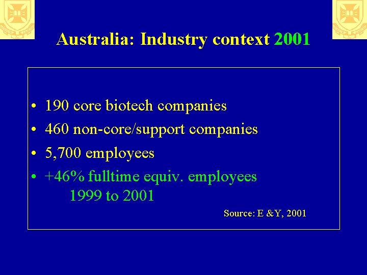 Australia: Industry context 2001 • • 190 core biotech companies 460 non-core/support companies 5,